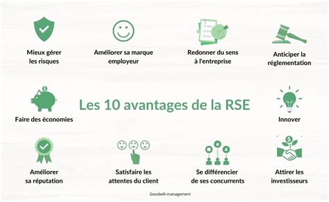 Sûr et pratique: trois raisons de mettre en place la.